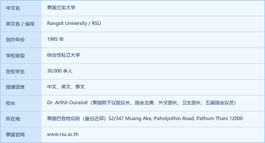 兰实大学信息表