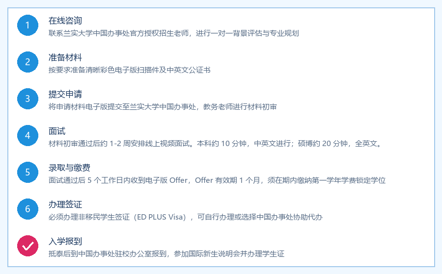 兰实大学申请流程